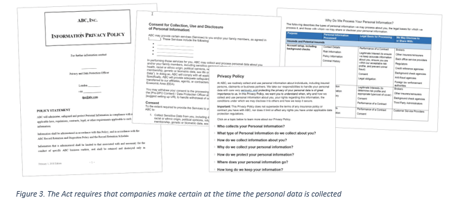Images showing different surveys/templates of personal data collection plans