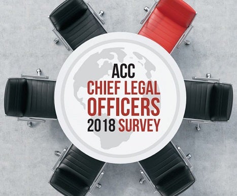 Cover art for the 2018 ACC CLO Survey: a round table surrounded by six chairs. Five chairs are black and one is red. At the cent