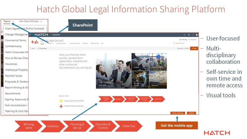 2019 Value Champion Hatch CAG & Legal Services Information Sharing Platform Image