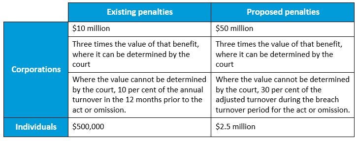 Penalty Comparison