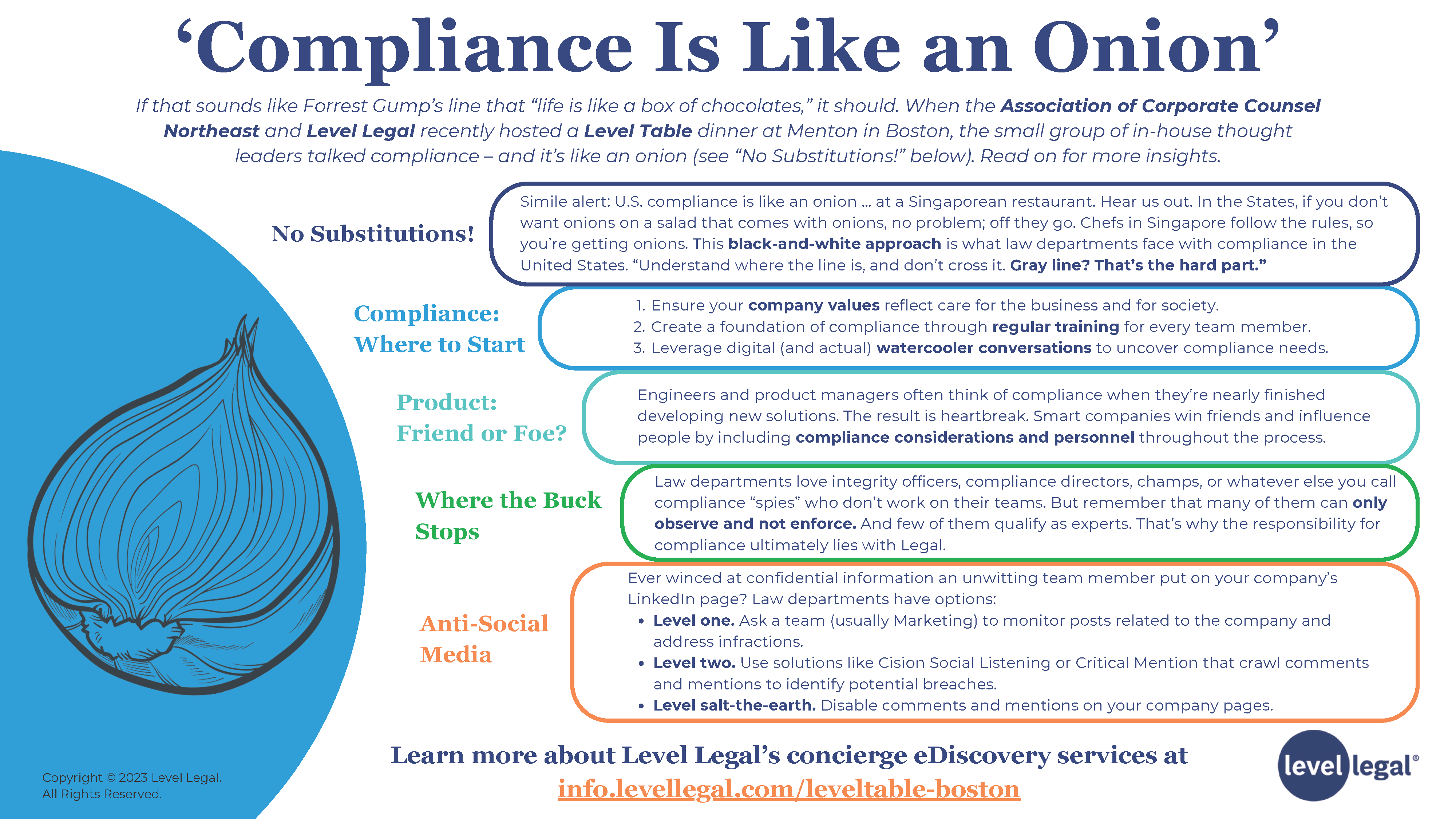 2023-07-12 LevelLegal-Compliance is Like an Onion