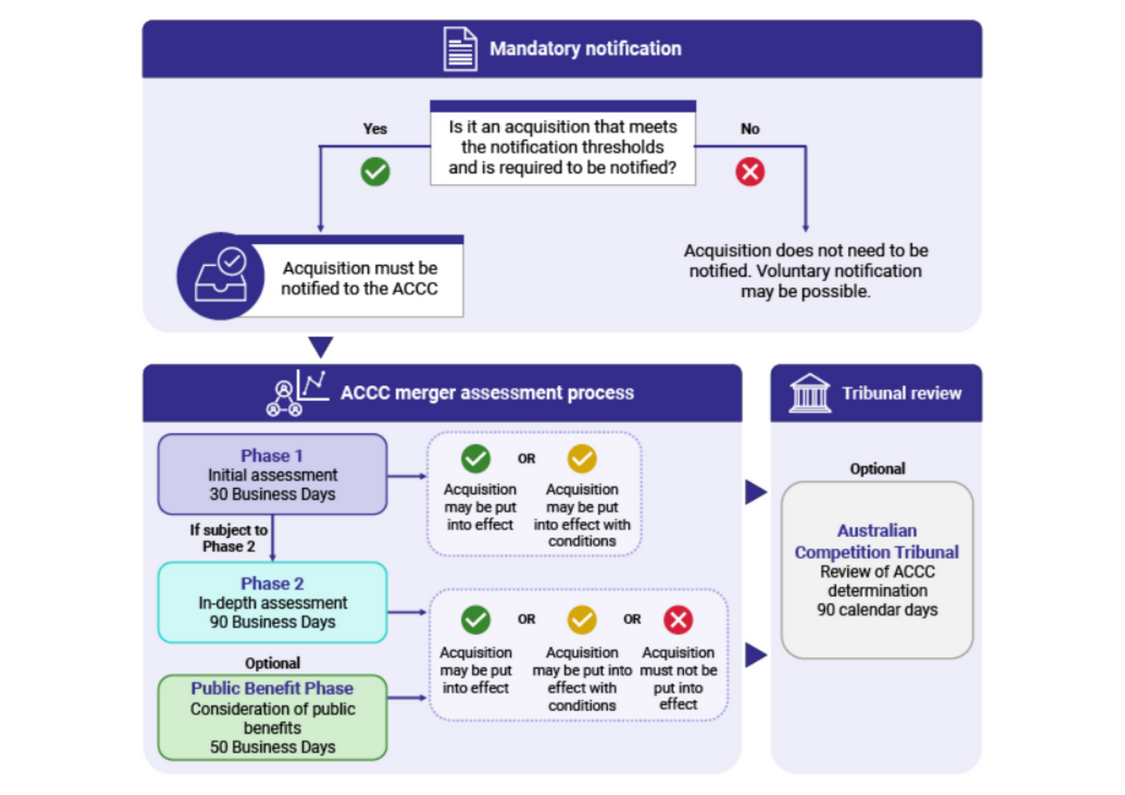 Mandatory Notification