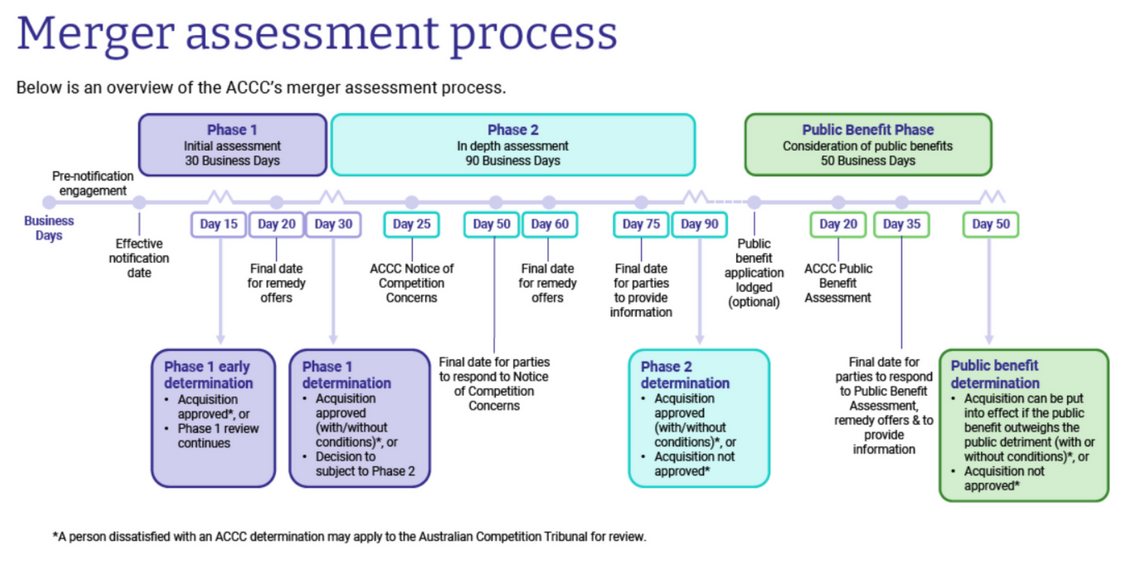 Merger Assessment