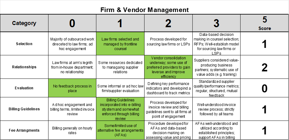 Firm & Vendor Management