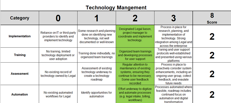 June 2025 Self-Assessment