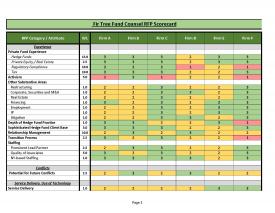 Fir Tree Fund Counsel RFP Scorecard