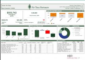 Fir Tree Fund Vendor Report (HBR Consulting)